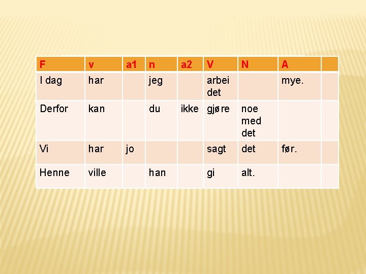 F v a 1 n I dag har jeg arbei det Derfor kan du