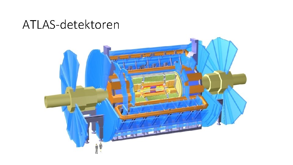 ATLAS-detektoren 