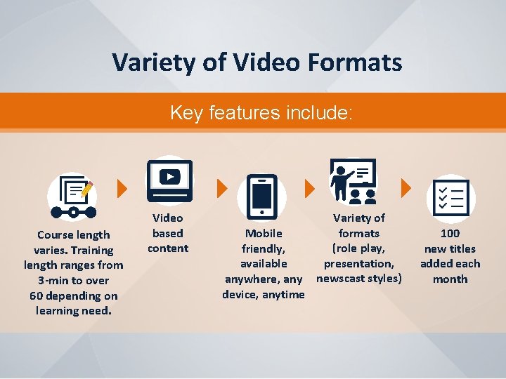 Variety of Video Formats Key features include: Course length varies. Training length ranges from