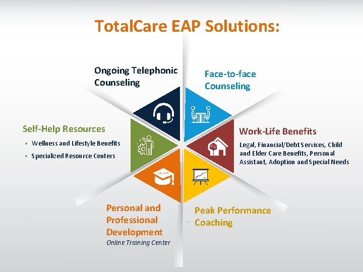 Total. Care EAP Solutions: Ongoing Telephonic Counseling Self-Help Resources Face-to-face Counseling Work-Life Benefits •