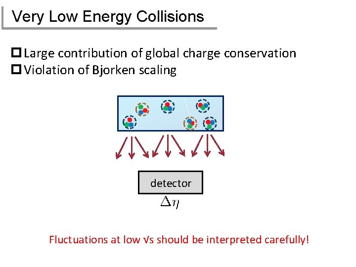 Very Low Energy Collisions p Large contribution of global charge conservation p Violation of