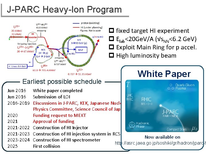 J-PARC Heavy-Ion Program p fixed target HI experiment p Elab<20 Ge. V/A (√s. NN<6.