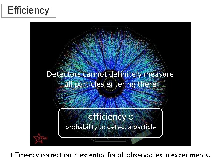 Efficiency Detectors cannot definitely measure all particles entering there efficiency e probability to detect