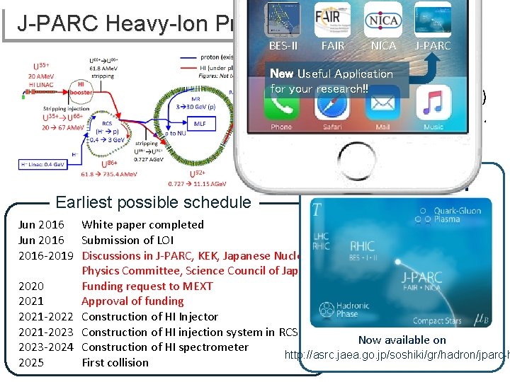 J-PARC Heavy-Ion Program BES-II FAIR NICA J-PARC Newfixed Usefultarget Application p HI experiment for