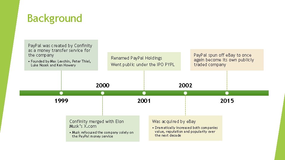 Background Pay. Pal was created by Confinity as a money transfer service for the