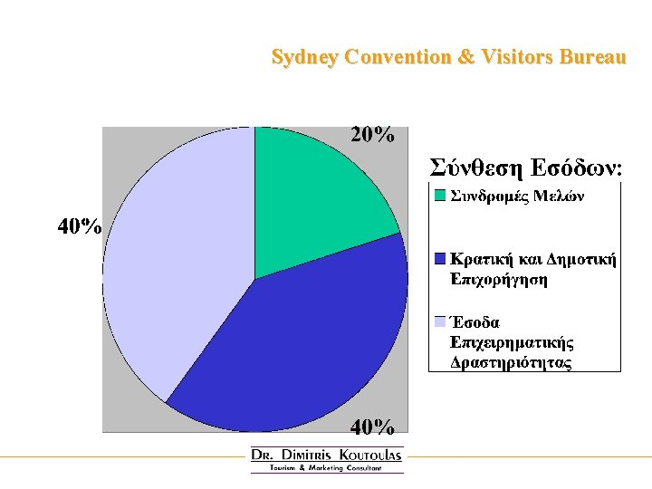 Sydney Convention & Visitors Bureau Σύνθεση Εσόδων: 