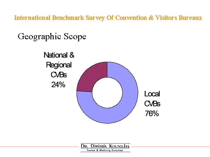 International Benchmark Survey Of Convention & Visitors Bureaux Geographic Scope 