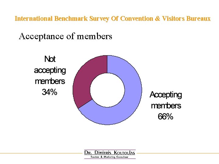 International Benchmark Survey Of Convention & Visitors Bureaux Acceptance of members 