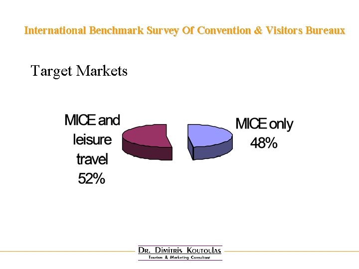 International Benchmark Survey Of Convention & Visitors Bureaux Target Markets 