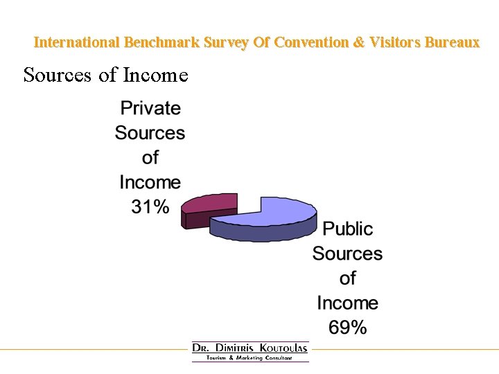 International Benchmark Survey Of Convention & Visitors Bureaux Sources of Income 