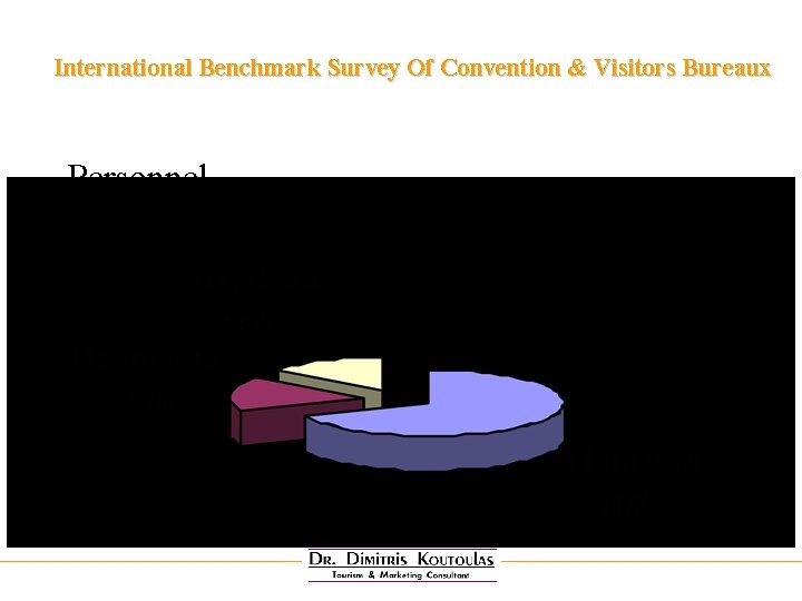 International Benchmark Survey Of Convention & Visitors Bureaux Personnel 
