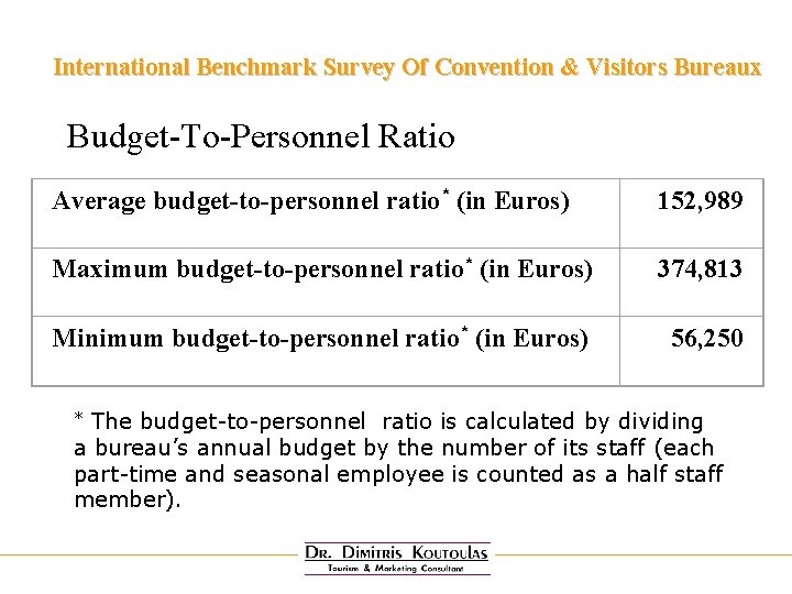 International Benchmark Survey Of Convention & Visitors Bureaux Budget-To-Personnel Ratio Average budget-to-personnel ratio* (in