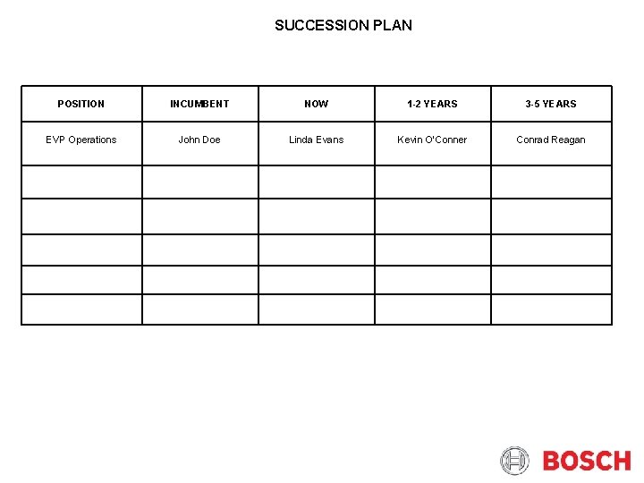 SUCCESSION PLAN POSITION INCUMBENT NOW 1 -2 YEARS 3 -5 YEARS EVP Operations John