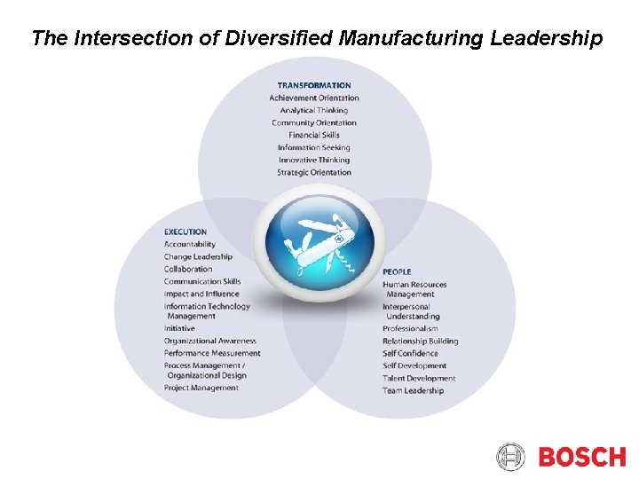 The Intersection of Diversified Manufacturing Leadership 