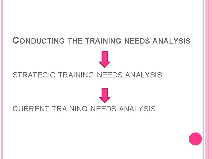 CONDUCTING THE TRAINING NEEDS ANALYSIS STRATEGIC TRAINING NEEDS ANALYSIS CURRENT TRAINING NEEDS ANALYSIS 