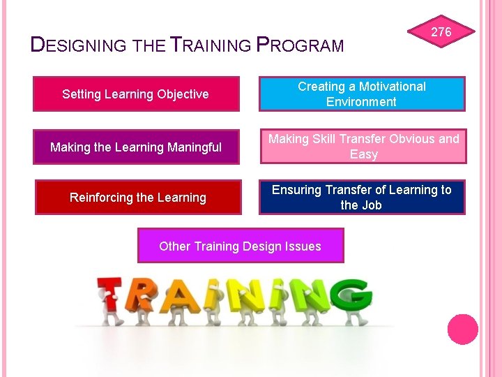 DESIGNING THE TRAINING PROGRAM 276 Setting Learning Objective Creating a Motivational Environment Making the