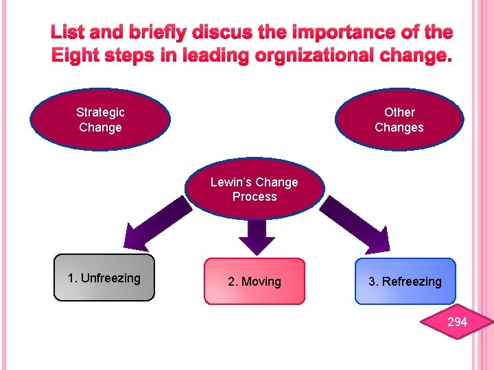 List and briefly discus the importance of the Eight steps in leading orgnizational change.