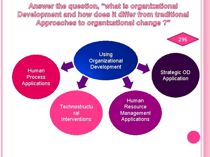 Answer the question, “what is organizational Development and how does it differ from traditional