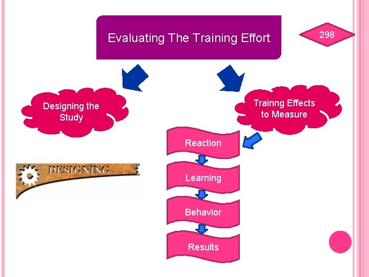 Evaluating The Training Effort Trainng Effects to Measure Designing the Study Reaction Learning Behavior