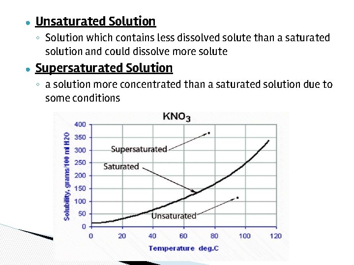 ● Unsaturated Solution ◦ Solution which contains less dissolved solute than a saturated solution