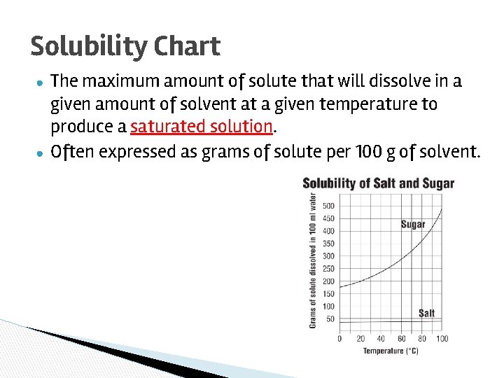 Solubility Chart ● ● The maximum amount of solute that will dissolve in a