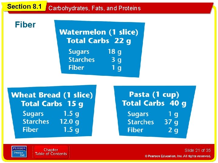 Section 8. 1 Carbohydrates, Fats, and Proteins Fiber Slide 21 of 35 
