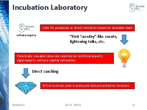 Incubation Laboratory Calls for proposals or direct invitation based on available data Software Registry