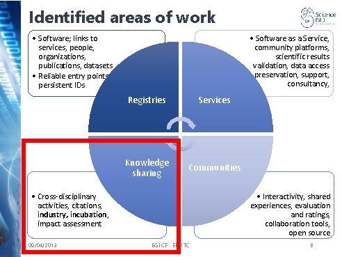Identified areas of work • Software; links to services, people, organizations, publications, datasets •