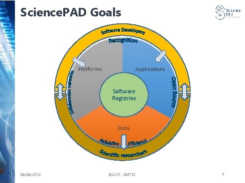 Science. PAD Goals Software Registries 09/04/2013 EGI CF - EMI TC 7 