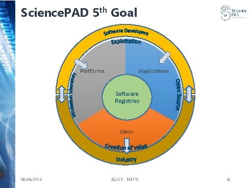 Science. PAD 5 th Goal Software Registries 09/04/2013 EGI CF - EMI TC 8