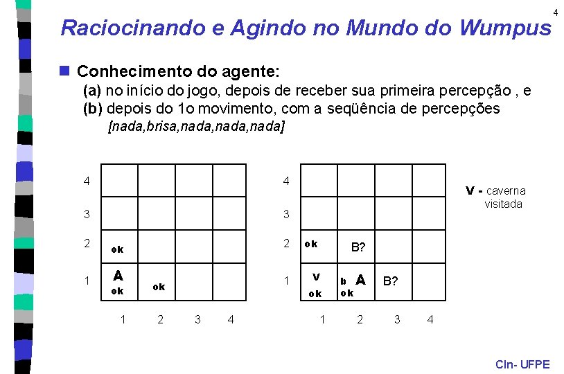 Raciocinando e Agindo no Mundo do Wumpus n Conhecimento do agente: (a) no início