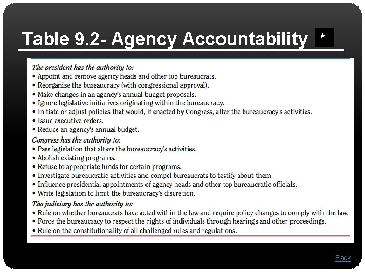 Table 9. 2 - Agency Accountability Back 