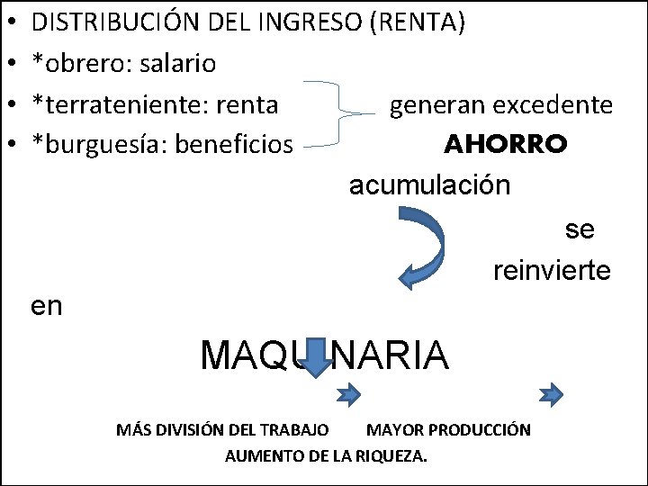  • • DISTRIBUCIÓN DEL INGRESO (RENTA) *obrero: salario *terrateniente: renta generan excedente *burguesía: