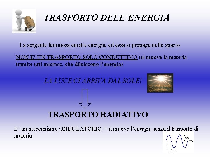 TRASPORTO DELL’ENERGIA La sorgente luminosa emette energia, ed essa si propaga nello spazio NON