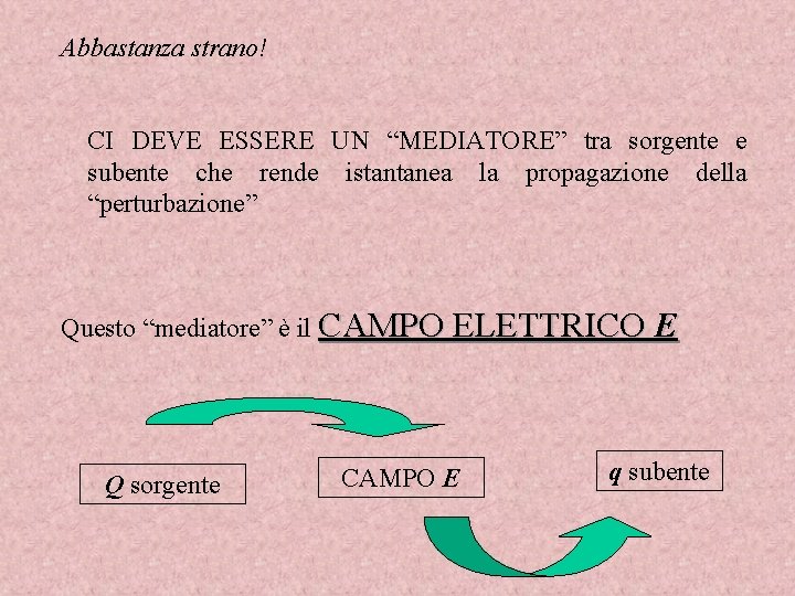 Abbastanza strano! CI DEVE ESSERE UN “MEDIATORE” tra sorgente e subente che rende istantanea