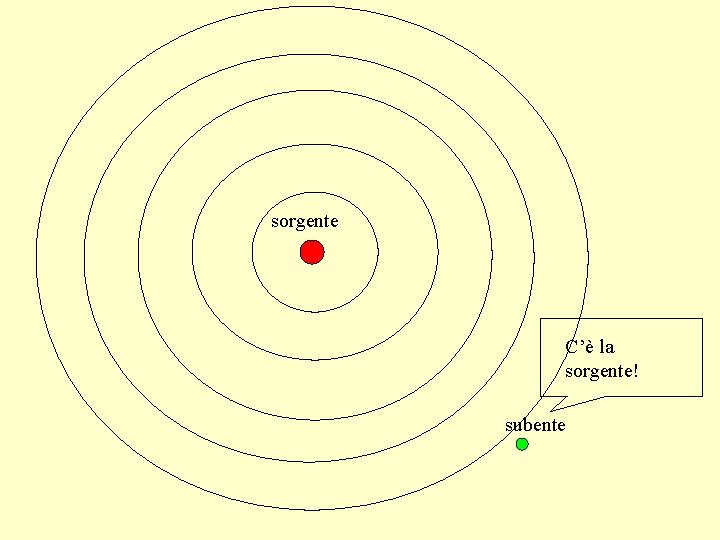 sorgente C’è la sorgente! subente 