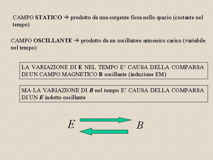 CAMPO STATICO prodotto da una sorgente fissa nello spazio (costante nel tempo) CAMPO OSCILLANTE