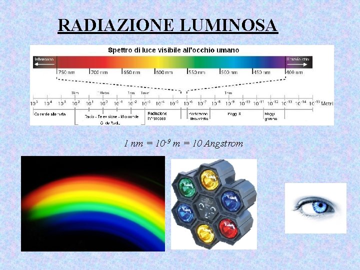 RADIAZIONE LUMINOSA 1 nm = 10 -9 m = 10 Angstrom 