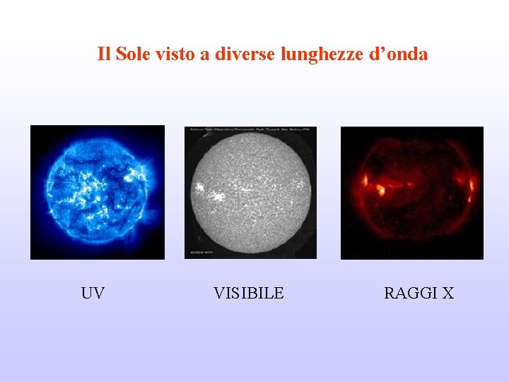 Il Sole visto a diverse lunghezze d’onda UV VISIBILE RAGGI X 