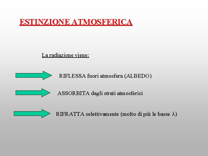 ESTINZIONE ATMOSFERICA La radiazione viene: RIFLESSA fuori atmosfera (ALBEDO) ASSORBITA dagli strati atmosferici RIFRATTA