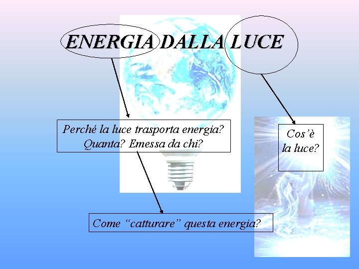 ENERGIA DALLA LUCE Perché la luce trasporta energia? Quanta? Emessa da chi? Come “catturare”