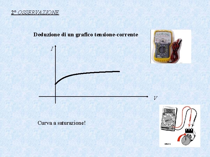 2° OSSERVAZIONE Deduzione di un grafico tensione-corrente I V Curva a saturazione! 