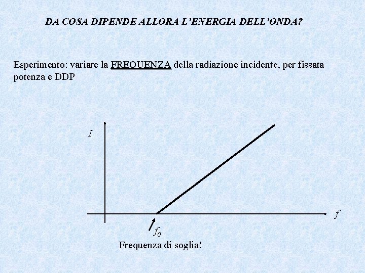 DA COSA DIPENDE ALLORA L’ENERGIA DELL’ONDA? Esperimento: variare la FREQUENZA della radiazione incidente, per