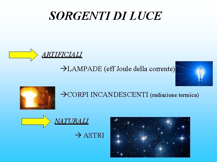 SORGENTI DI LUCE ARTIFICIALI LAMPADE (eff Joule della corrente) CORPI INCANDESCENTI (radiazione termica) NATURALI