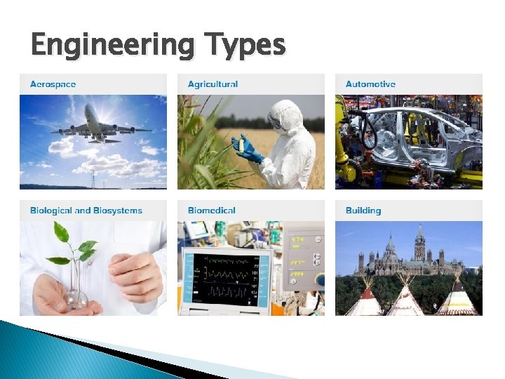 Engineering Types � Add engineering fields diagram 