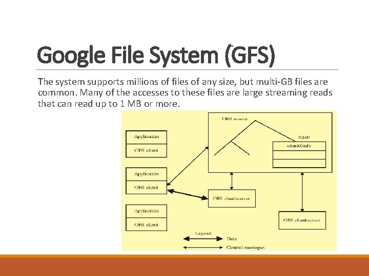 Google File System (GFS) The system supports millions of files of any size, but Google File System (GFS) The system supports millions of files of any size, but
