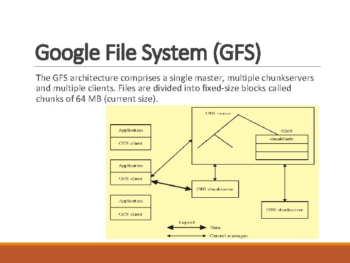 Google File System (GFS) The GFS architecture comprises a single master, multiple chunkservers and Google File System (GFS) The GFS architecture comprises a single master, multiple chunkservers and