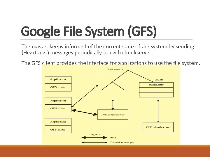 Google File System (GFS) The master keeps informed of the current state of the Google File System (GFS) The master keeps informed of the current state of the