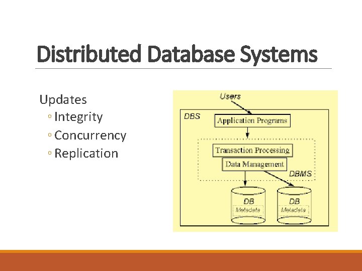 Distributed Database Systems Updates ◦ Integrity ◦ Concurrency ◦ Replication Distributed Database Systems Updates ◦ Integrity ◦ Concurrency ◦ Replication