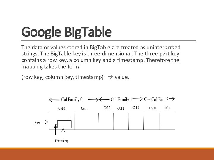 Google Big. Table The data or values stored in Big. Table are treated as Google Big. Table The data or values stored in Big. Table are treated as